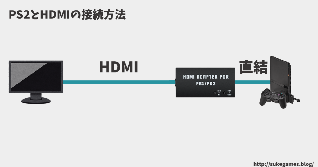 PS2とHDMI接続方法図解