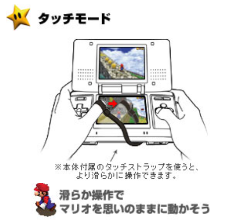 マリオ64の操作方法