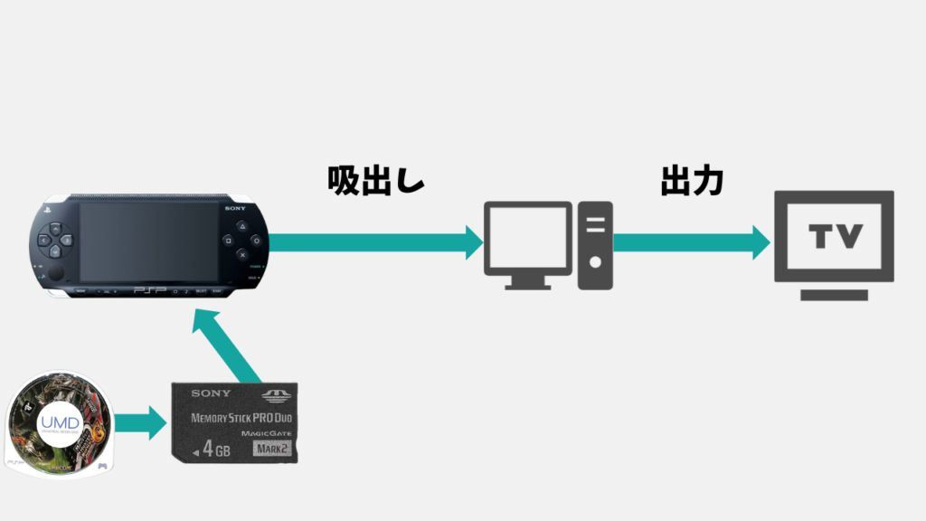 PSP吸い出しの流れ