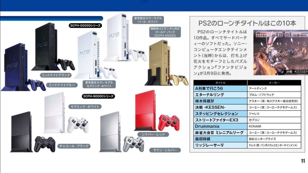 PS2のロンチタイトル