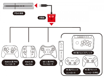 スーパーコンバーター接続図