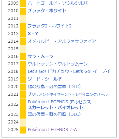 ポケモン発売年表