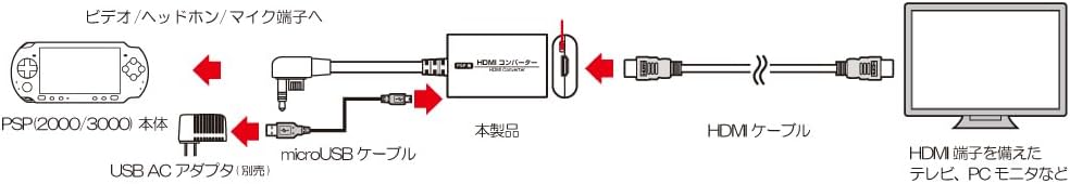 PSPからテレビへの接続図