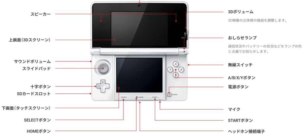 3DSのボタン配置