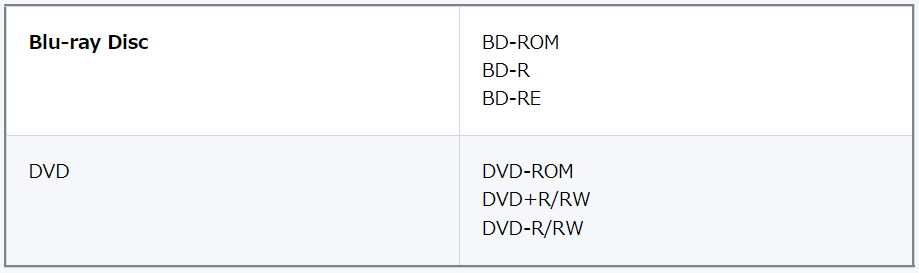 PS4の対応ディスク表