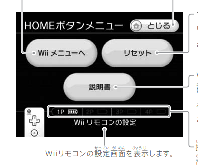 Wiiホーム画面の電池残量