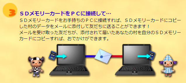 SDカードの使い方