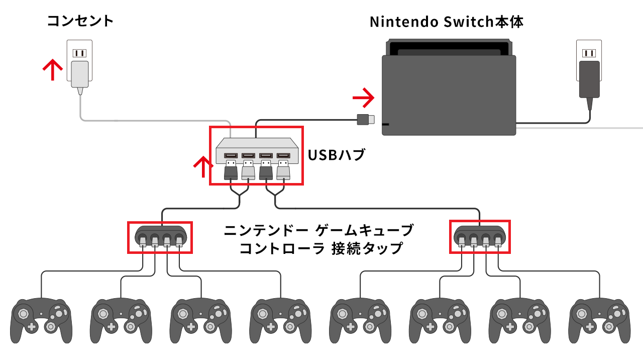 8本接続図