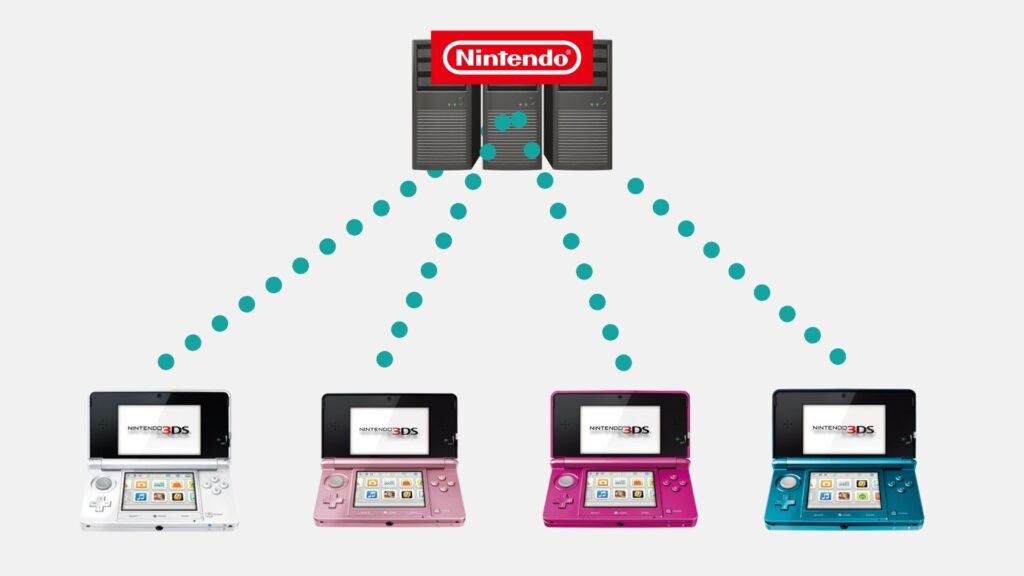 任天堂サーバー通信図