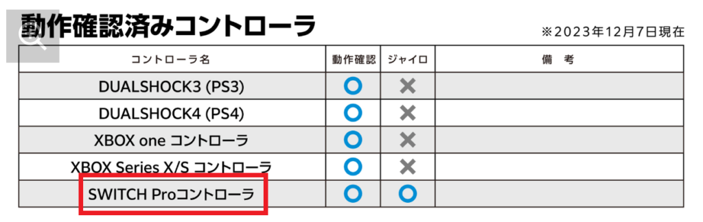 ツナイデント5対応表