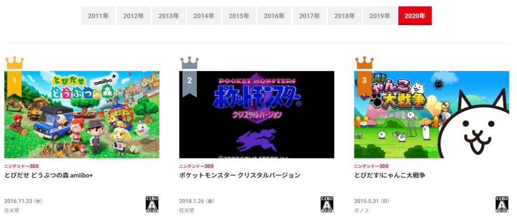 3DSダウンロードランキング2020