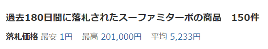 ヤフオクでの落札履歴