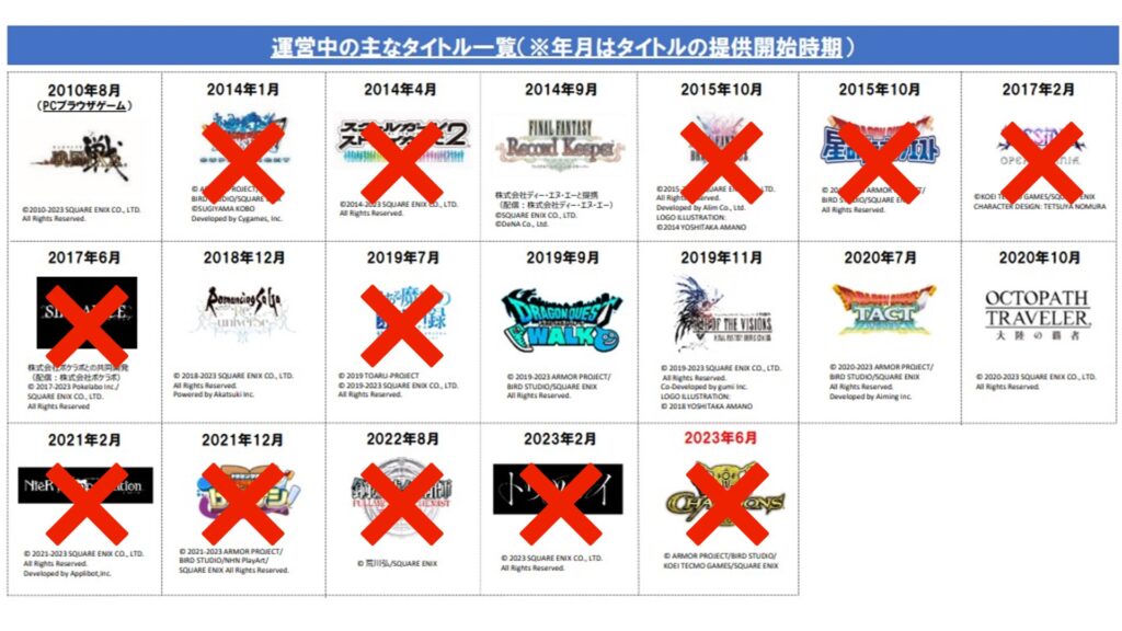 近年サ終したソシャゲ