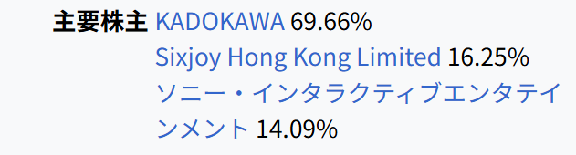 フロムの株式構成