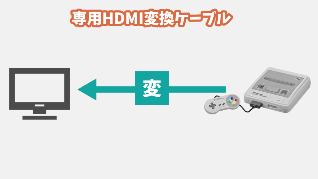 テレビに出力する主な方法4つを徹底解説