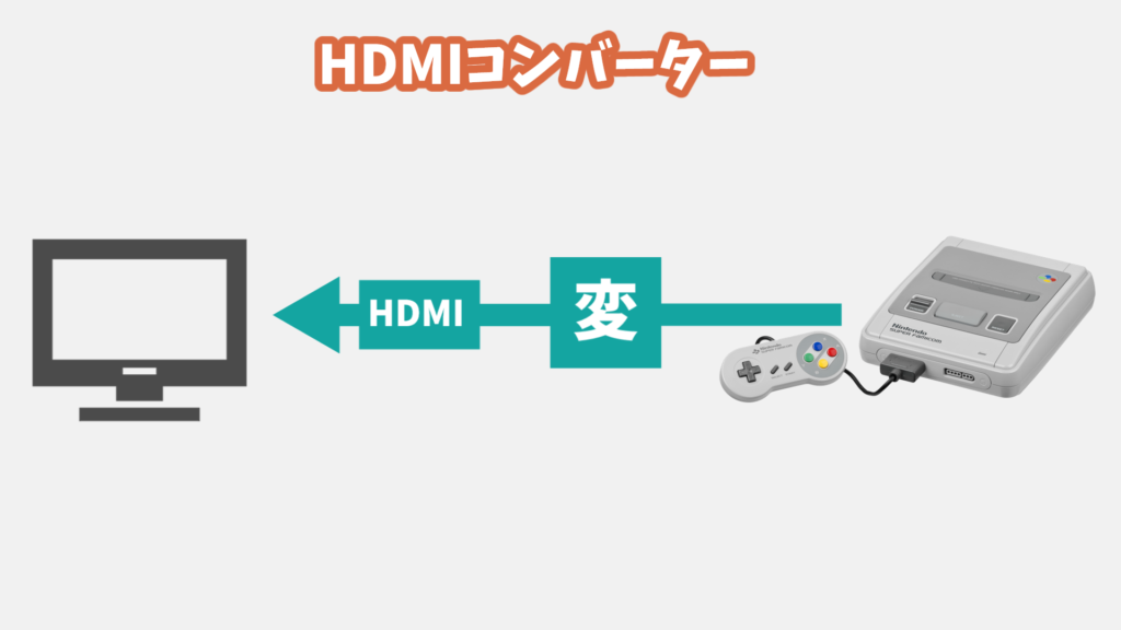 テレビに出力する主な方法4つを徹底解説