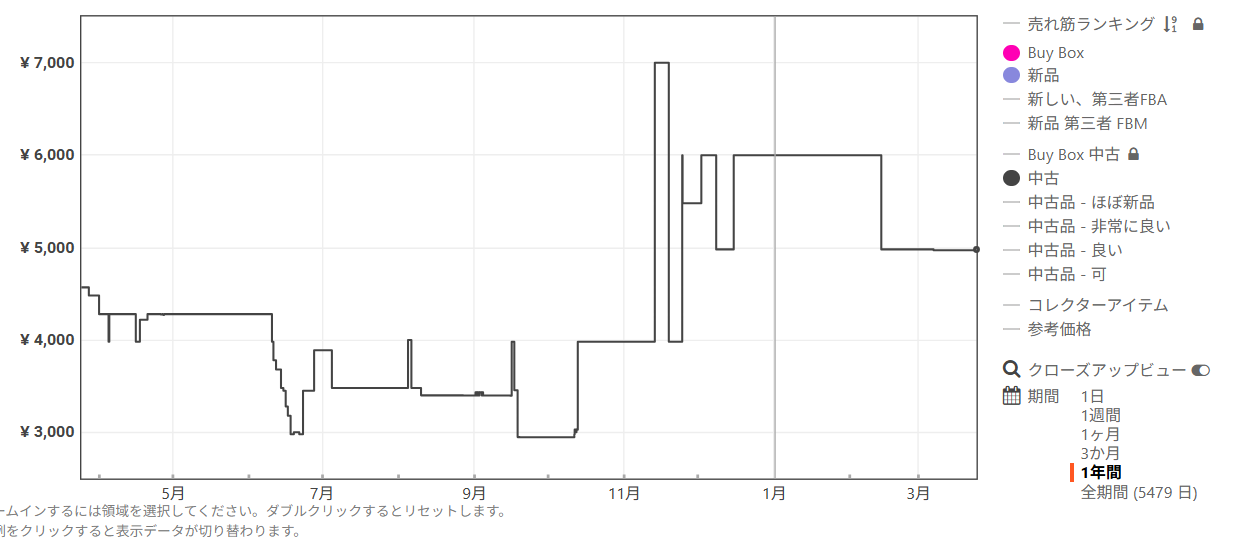 2026年現在のレトロゲーム市場と最新の動向