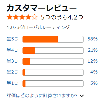 売上は爆死していない