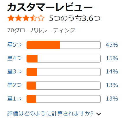 アマゾンの平均評価画像