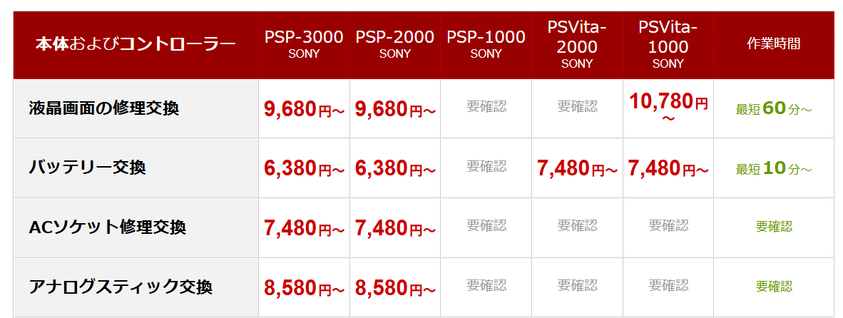 ゲーム修理工房のPSVitaの修理料金表